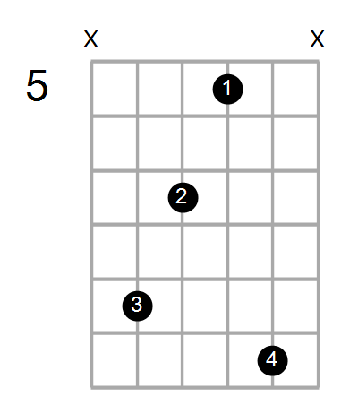 D7/F# Chord